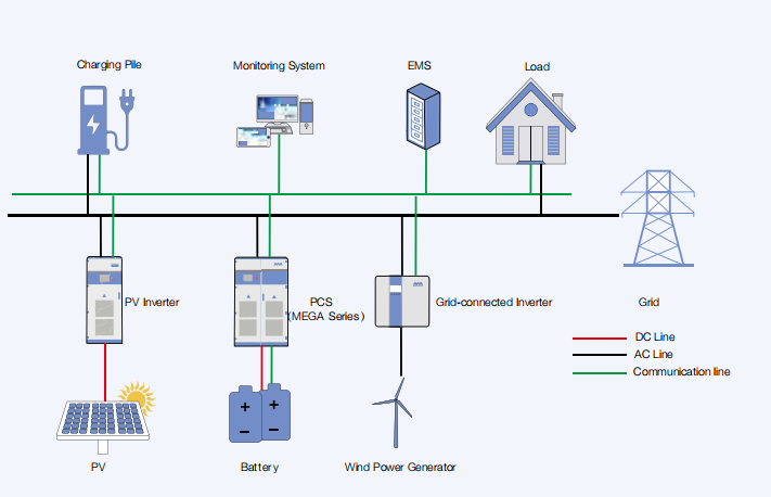 LFP Battery