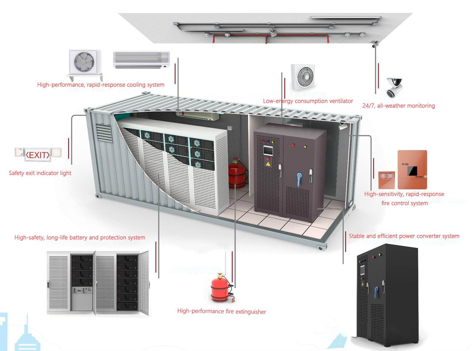 Built-in BMS & Smart Monitoring