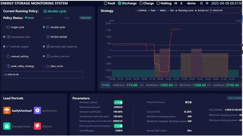 Cloud Monitoring Platform