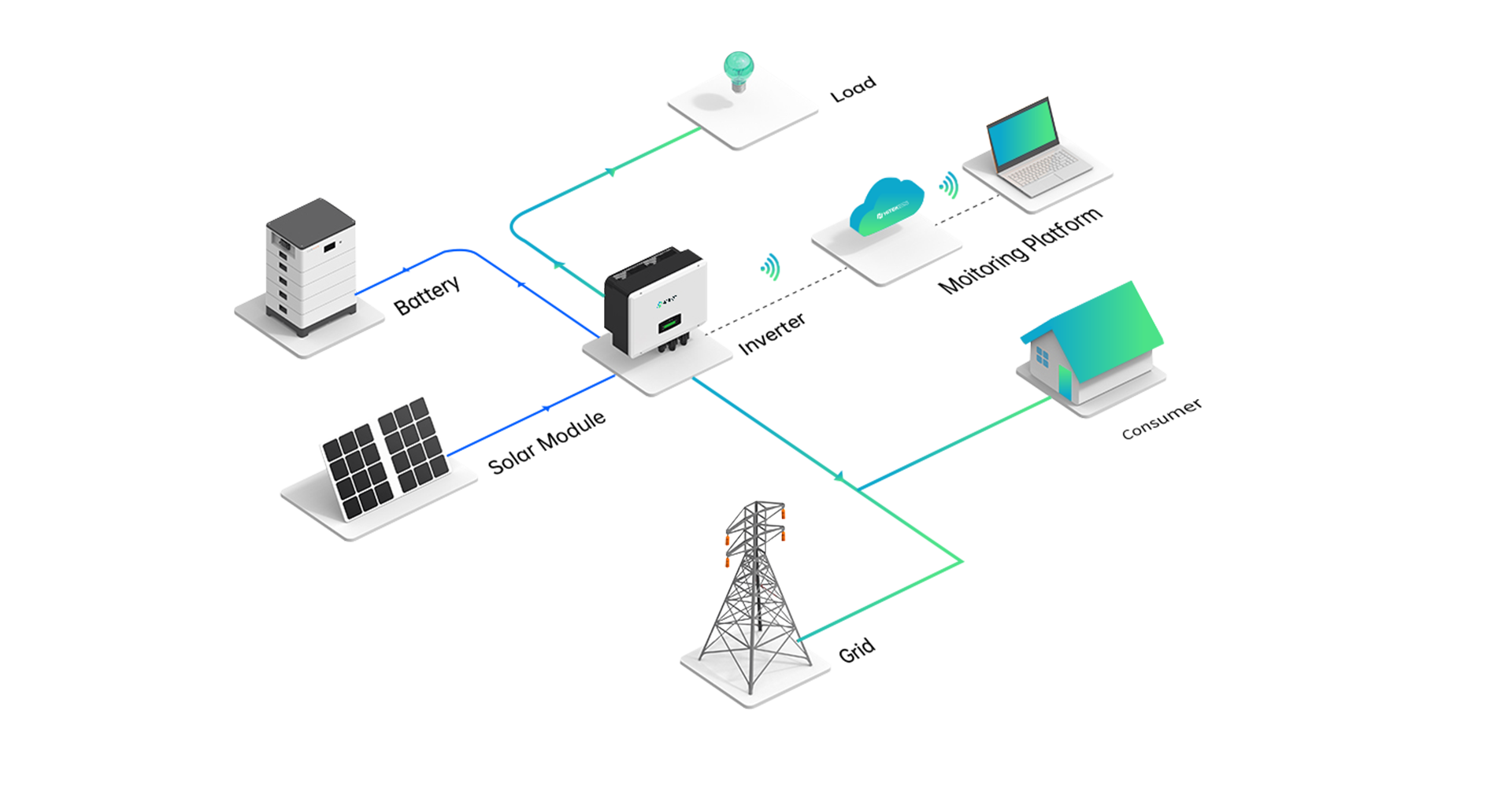 Multiple Working Modes