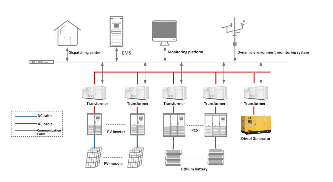 Residential Solar Energy System Diagram